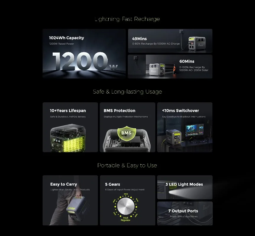 【BestSelling】FOSSiBOT F1200  P - Portable Power Station recensione e prezzo