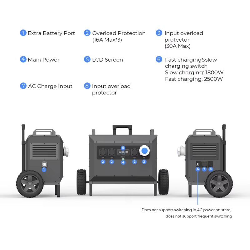 L5 5000W Powerstation Large Ca - Portable Power Station recensione e prezzo