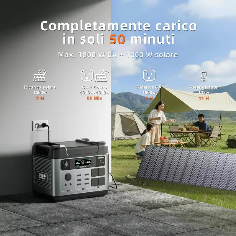 2026OUKITEL P2001 PLUS for 204 - Portable Power Station recensione e prezzo